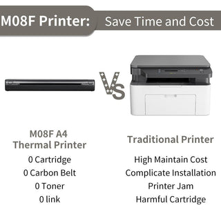 Phomemo M08F A4 Wireless Portable Thermal Printer - product details save time cost - b.savvi