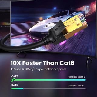Ugreen Cat7 Ethernet Flat Cable RJ45 Gigabit LAN Network Patch Cord - product details 10x fast than cat6 - b.savvi