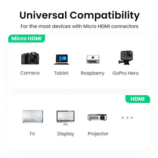 Ugreen Micro HDMI to HDMI Adapter Cable Male To Female 4K@60Hz (0.25m) - product details universal compatibility - b.savvi