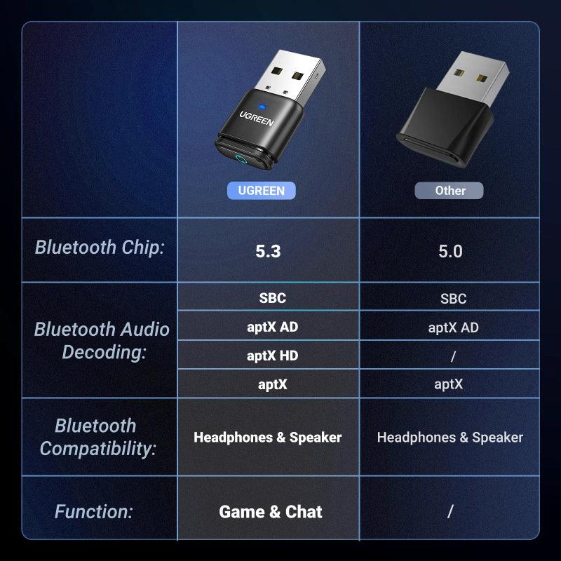 B-001 Bluetooth 5.3 USB Adapter Receiver Transmitter Wireless